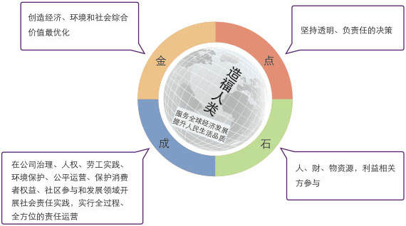 122cc太阳集成游戏(中国)有限公司官网